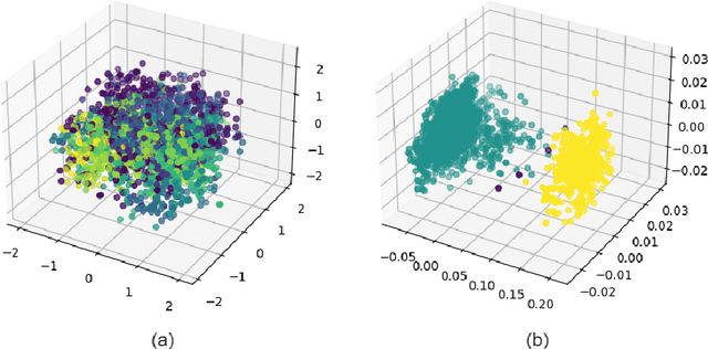 Figure 3 for Disentangled Latent Spaces Facilitate Data-Driven Auxiliary Learning