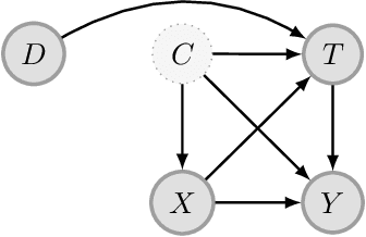 Figure 2 for Auditing Fairness under Unobserved Confounding