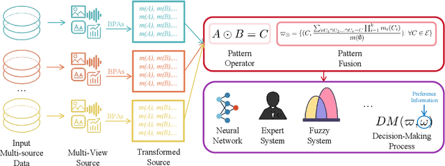 Figure 3 for Random Graph Set and Evidence Pattern Reasoning Model