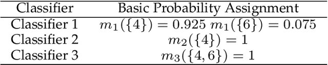 Figure 4 for Random Graph Set and Evidence Pattern Reasoning Model