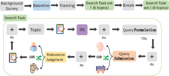 Figure 3 for Characterizing Information Seeking Processes with Multiple Physiological Signals