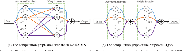 Figure 1 for Differentiable Search for Finding Optimal Quantization Strategy