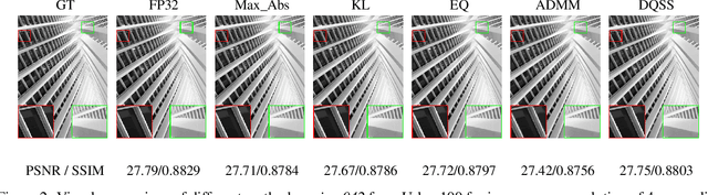 Figure 4 for Differentiable Search for Finding Optimal Quantization Strategy