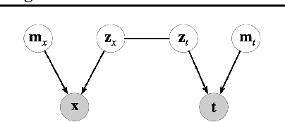 Figure 1 for Revealing Multimodal Contrastive Representation Learning through Latent Partial Causal Models