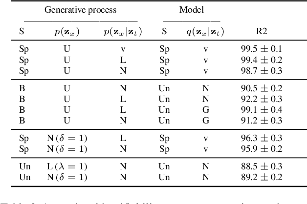 Figure 2 for Revealing Multimodal Contrastive Representation Learning through Latent Partial Causal Models