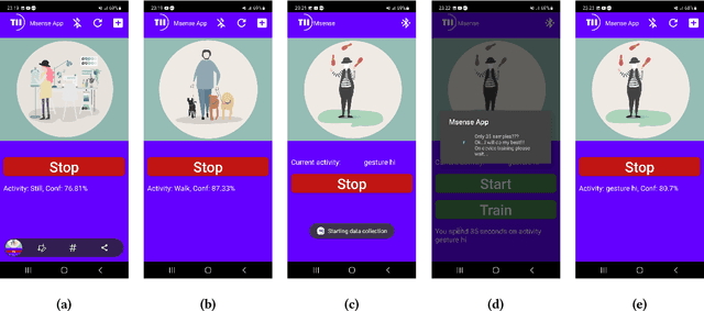 Figure 3 for MAGNETO: Edge AI for Human Activity Recognition -- Privacy and Personalization