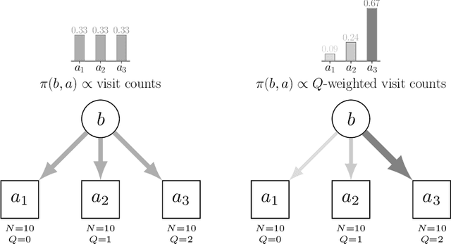 Figure 3 for BetaZero: Belief-State Planning for Long-Horizon POMDPs using Learned Approximations