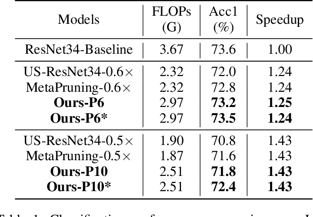 Figure 2 for UPDP: A Unified Progressive Depth Pruner for CNN and Vision Transformer