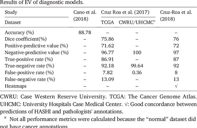 Figure 4 for Performance of externally validated machine learning models based on histopathology images for the diagnosis, classification, prognosis, or treatment outcome prediction in female breast cancer: A systematic review