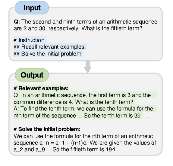 Figure 1 for Relevant or Random: Can LLMs Truly Perform Analogical Reasoning?