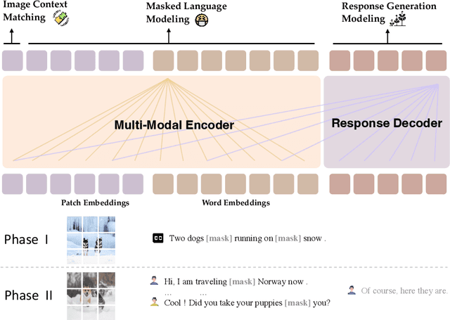 Figure 4 for VDialogUE: A Unified Evaluation Benchmark for Visually-grounded Dialogue