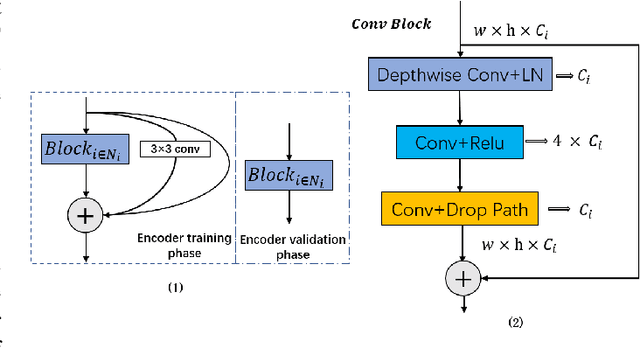 Figure 3 for PRSNet: A Masked Self-Supervised Learning Pedestrian Re-Identification Method