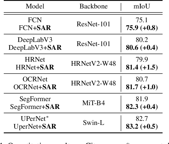 Figure 2 for Beyond Prototypes: Semantic Anchor Regularization for Better Representation Learning