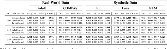 Figure 2 for Causal Fair Metric: Bridging Causality, Individual Fairness, and Adversarial Robustness