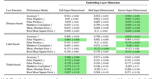 Figure 4 for Causal Fair Metric: Bridging Causality, Individual Fairness, and Adversarial Robustness