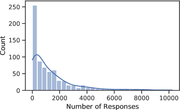 Figure 3 for Analyzing Toxicity in Deep Conversations: A Reddit Case Study