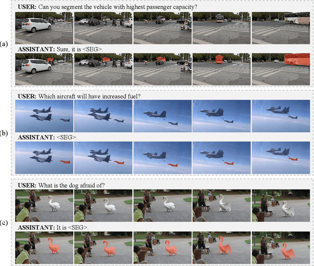 Figure 1 for VISA: Reasoning Video Object Segmentation via Large Language Models