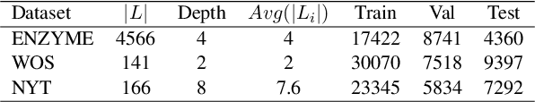 Figure 2 for HiGen: Hierarchy-Aware Sequence Generation for Hierarchical Text Classification