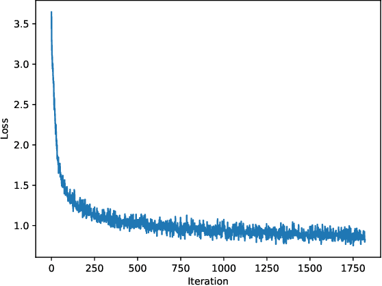 Figure 4 for MuseGNN: Interpretable and Convergent Graph Neural Network Layers at Scale