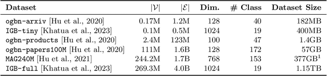 Figure 1 for MuseGNN: Interpretable and Convergent Graph Neural Network Layers at Scale