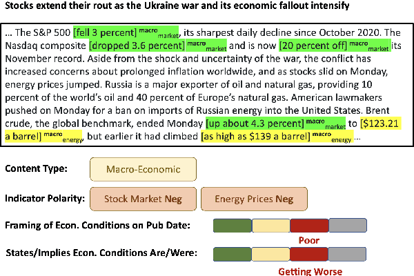 Figure 1 for Framing in the Presence of Supporting Data: A Case Study in U.S. Economic News