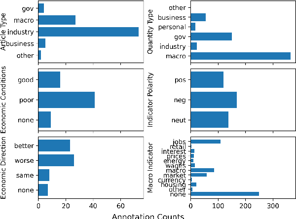 Figure 4 for Framing in the Presence of Supporting Data: A Case Study in U.S. Economic News