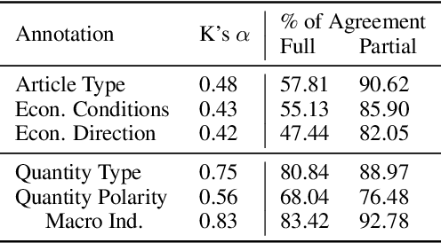 Figure 3 for Framing in the Presence of Supporting Data: A Case Study in U.S. Economic News