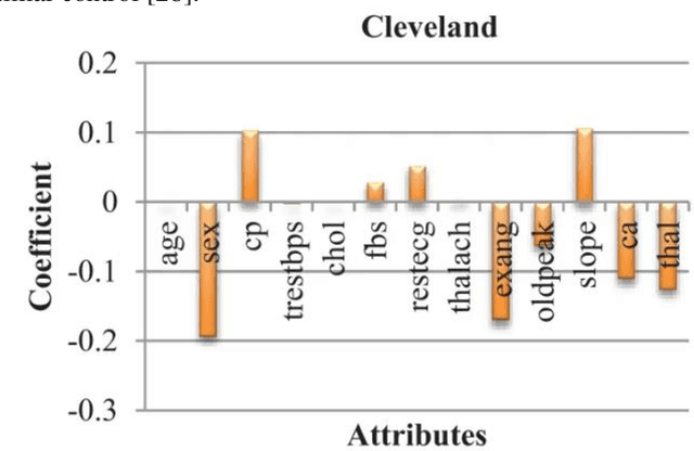 Figure 2 for Research on Early Warning Model of Cardiovascular Disease Based on Computer Deep Learning