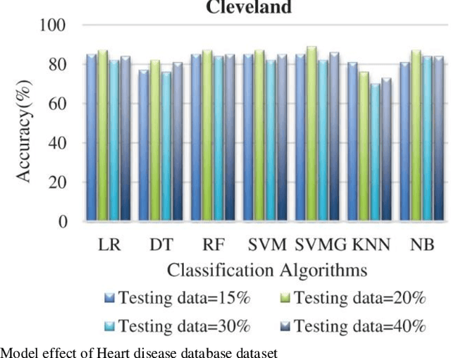 Figure 3 for Research on Early Warning Model of Cardiovascular Disease Based on Computer Deep Learning