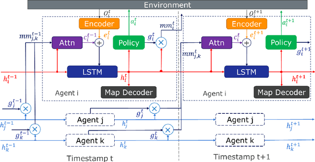 Figure 1 for Multi-agent Cooperative Games Using Belief Map Assisted Training