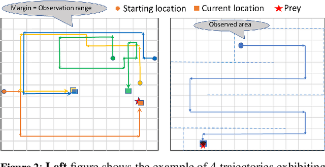 Figure 3 for Multi-agent Cooperative Games Using Belief Map Assisted Training