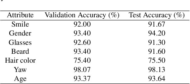 Figure 1 for Exploring Compositional Visual Generation with Latent Classifier Guidance