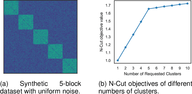 Figure 1 for A Novel Normalized-Cut Solver with Nearest Neighbor Hierarchical Initialization