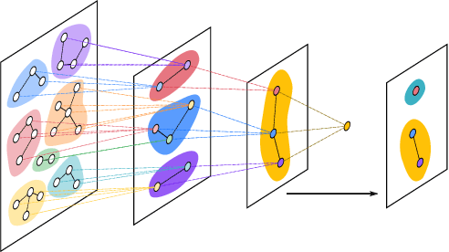 Figure 3 for A Novel Normalized-Cut Solver with Nearest Neighbor Hierarchical Initialization