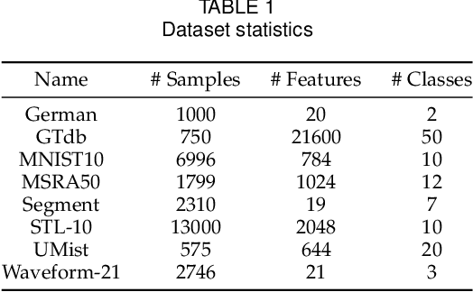 Figure 2 for A Novel Normalized-Cut Solver with Nearest Neighbor Hierarchical Initialization