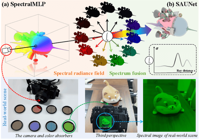 Figure 1 for SpectralNeRF: Physically Based Spectral Rendering with Neural Radiance Field