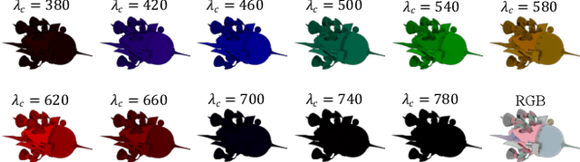 Figure 3 for SpectralNeRF: Physically Based Spectral Rendering with Neural Radiance Field