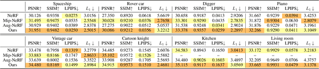 Figure 2 for SpectralNeRF: Physically Based Spectral Rendering with Neural Radiance Field