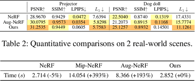 Figure 4 for SpectralNeRF: Physically Based Spectral Rendering with Neural Radiance Field