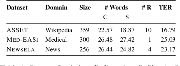 Figure 1 for BLESS: Benchmarking Large Language Models on Sentence Simplification
