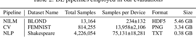 Figure 4 for FLEdge: Benchmarking Federated Machine Learning Applications in Edge Computing Systems