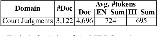 Figure 1 for MILDSum: A Novel Benchmark Dataset for Multilingual Summarization of Indian Legal Case Judgments