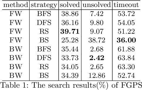 Figure 2 for FGeo-TP: A Language Model-Enhanced Solver for Geometry Problems