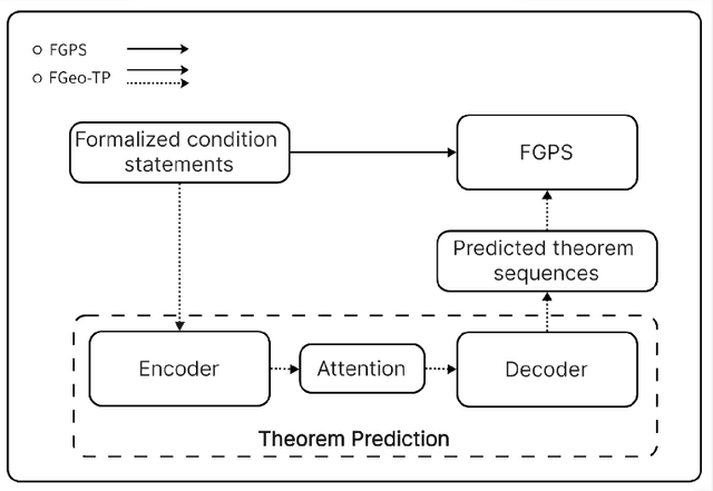 Figure 3 for FGeo-TP: A Language Model-Enhanced Solver for Geometry Problems