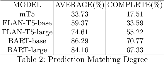 Figure 4 for FGeo-TP: A Language Model-Enhanced Solver for Geometry Problems