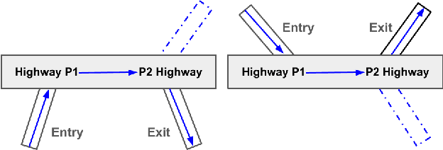 Figure 1 for Enhancing Vehicle Re-identification and Matching for Weaving Analysis