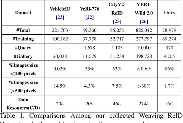 Figure 2 for Enhancing Vehicle Re-identification and Matching for Weaving Analysis