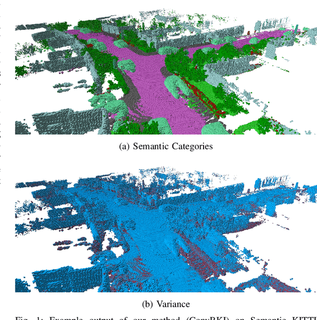 Figure 1 for ConvBKI: Real-Time Probabilistic Semantic Mapping Network with Quantifiable Uncertainty