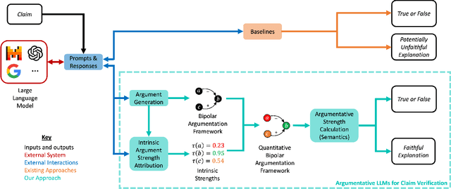 Figure 3 for Argumentative Large Language Models for Explainable and Contestable Decision-Making