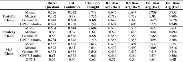 Figure 2 for Argumentative Large Language Models for Explainable and Contestable Decision-Making